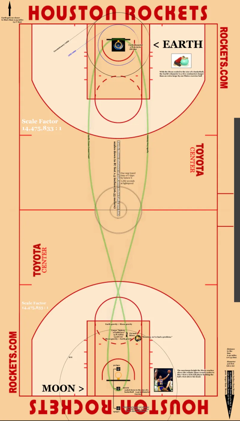 Big Men Can Shoot Now, and the NBA Will Never Be the Same